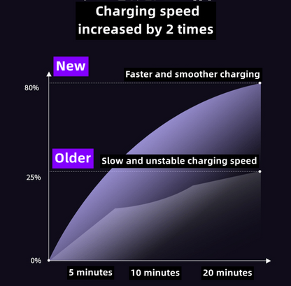 3 in 1 Data Line Fast Charging Line Storage Box⚡HOT DEAL ONLY TODAY: SALE OFF 70%🔥